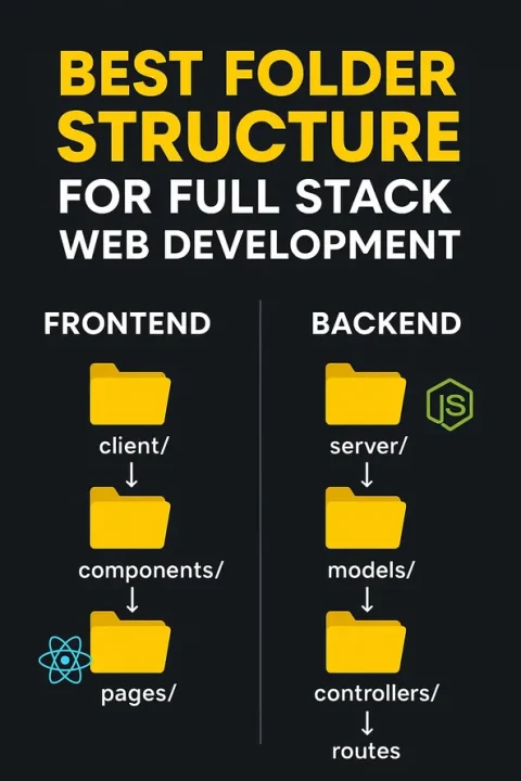 frontened backend folder structure.webp